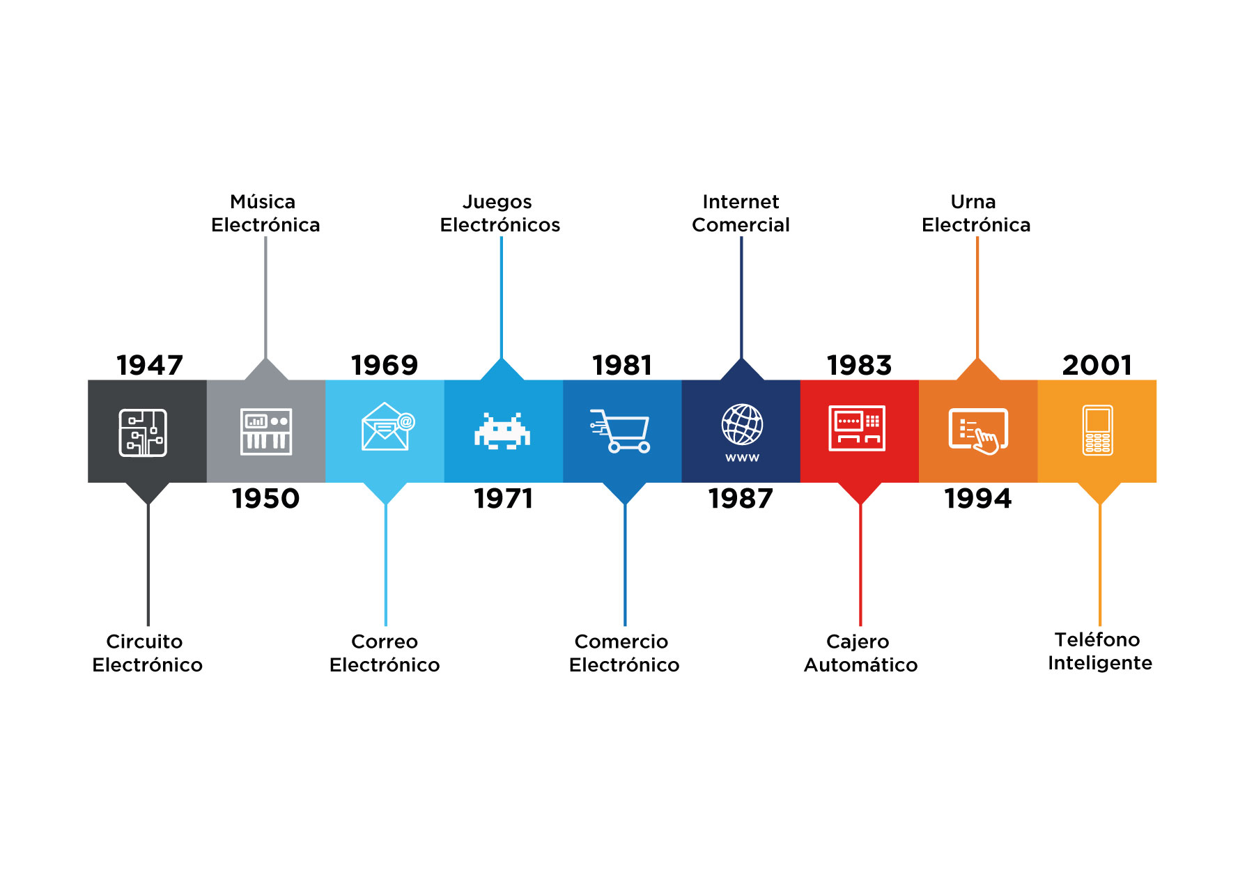 Las tecnologías de la Revolución Industrial - Cirion Technologies